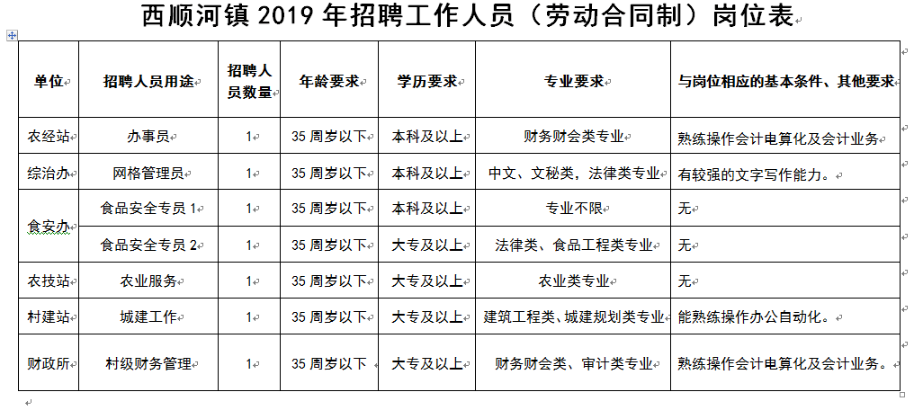 登录查看大图