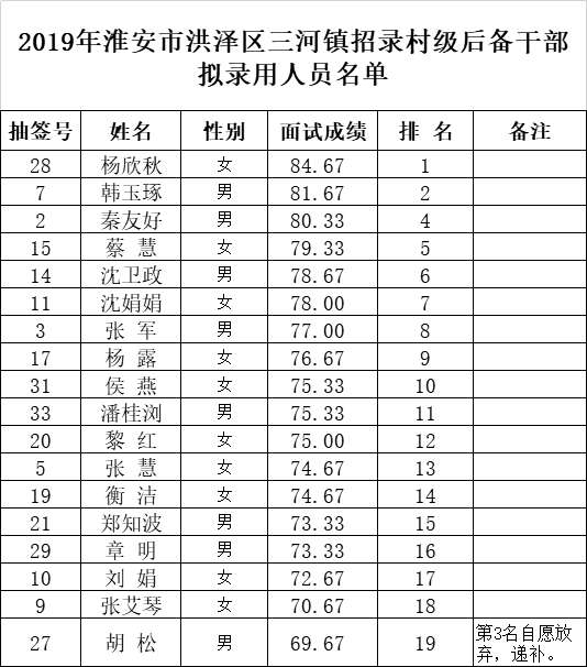 僬庙镇人口查询_...南省第六次全国人口普查 公报 问答 组图(2)