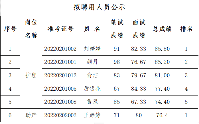 QQ图片20220329145445.png