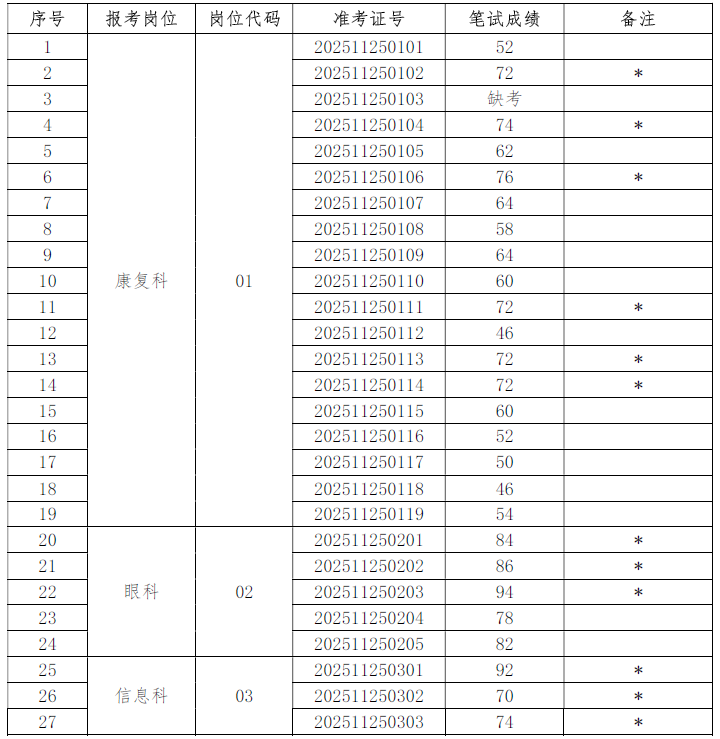 微信图片_2025-11-25_153453_994.png 微信图片_2025-11-25_153453_994.png